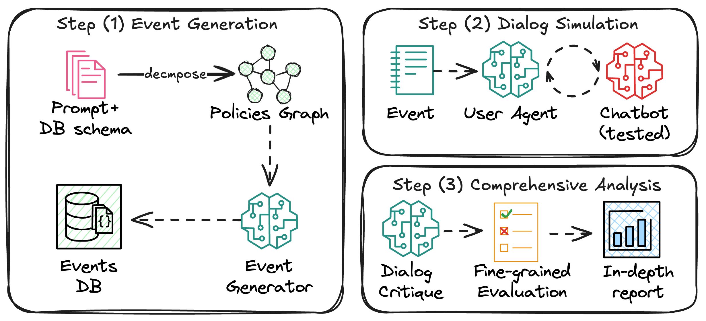 Input Context